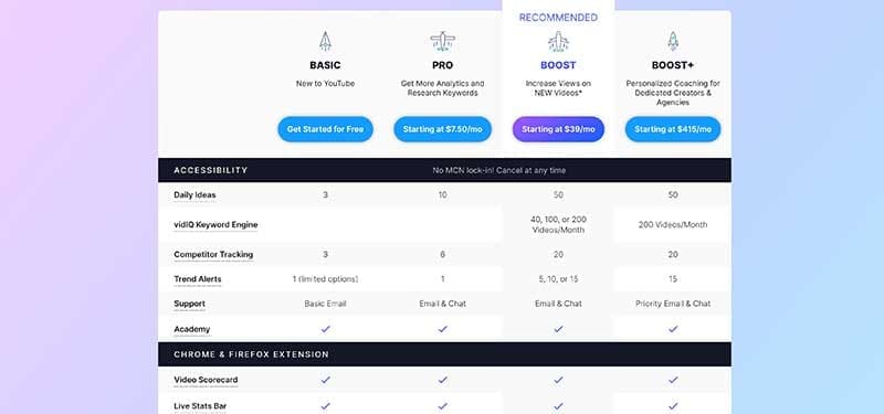 vidIQ Pricing