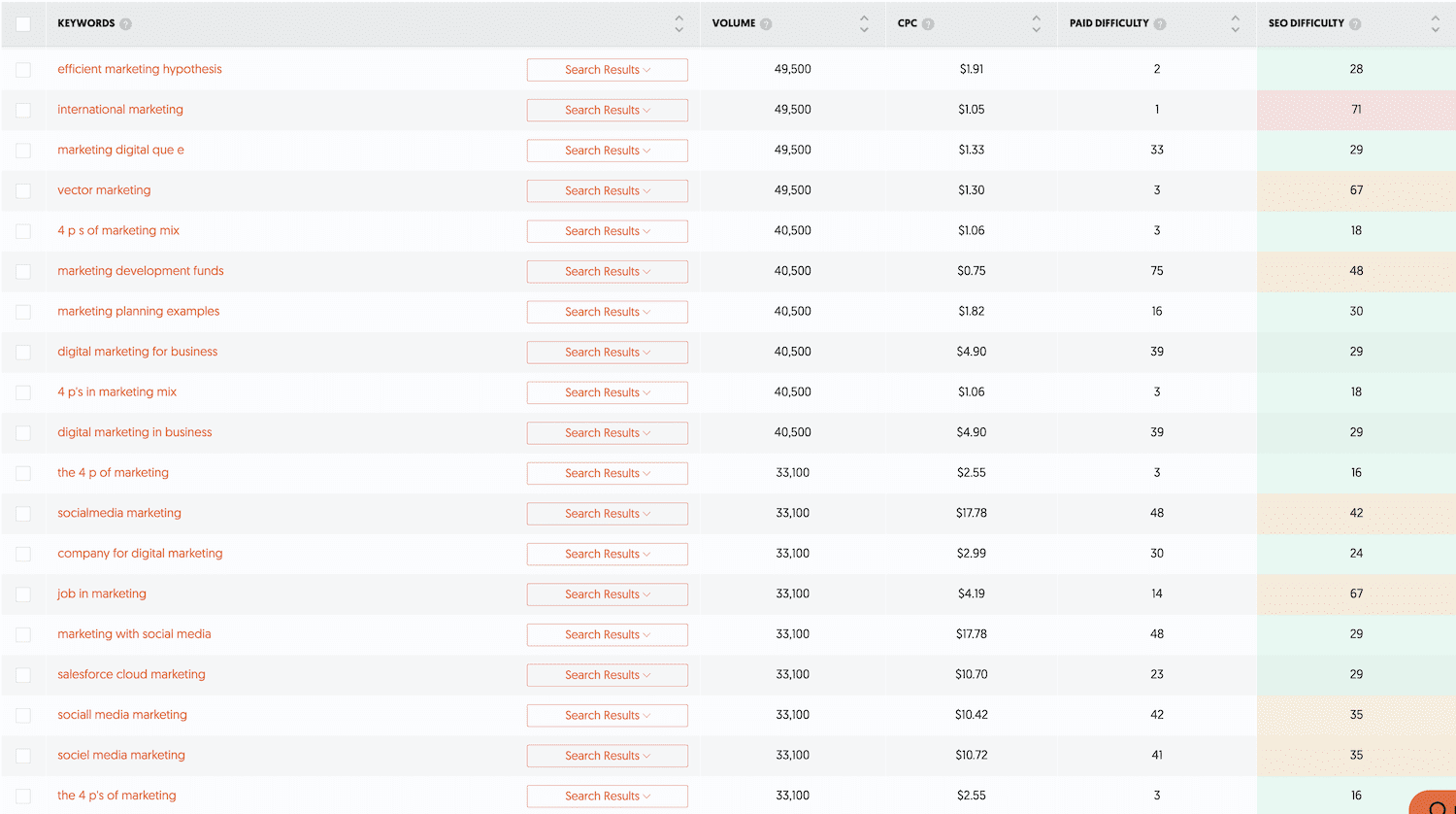 Search keywords in Ubersuggest | Torie Mathis