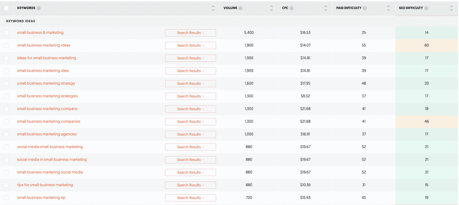 keyword serch on ubersuggest | TOrie Mathis