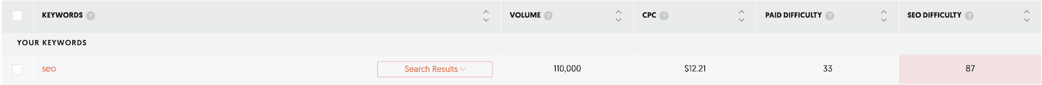 keyword serch on ubersuggest | TOrie Mathis