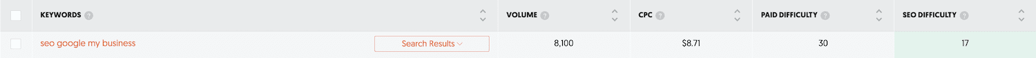keyword serch on ubersuggest | TOrie Mathis