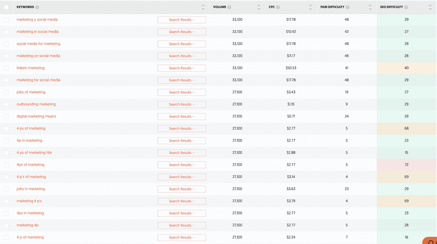 Search keywords in Ubersuggest | Torie Mathis