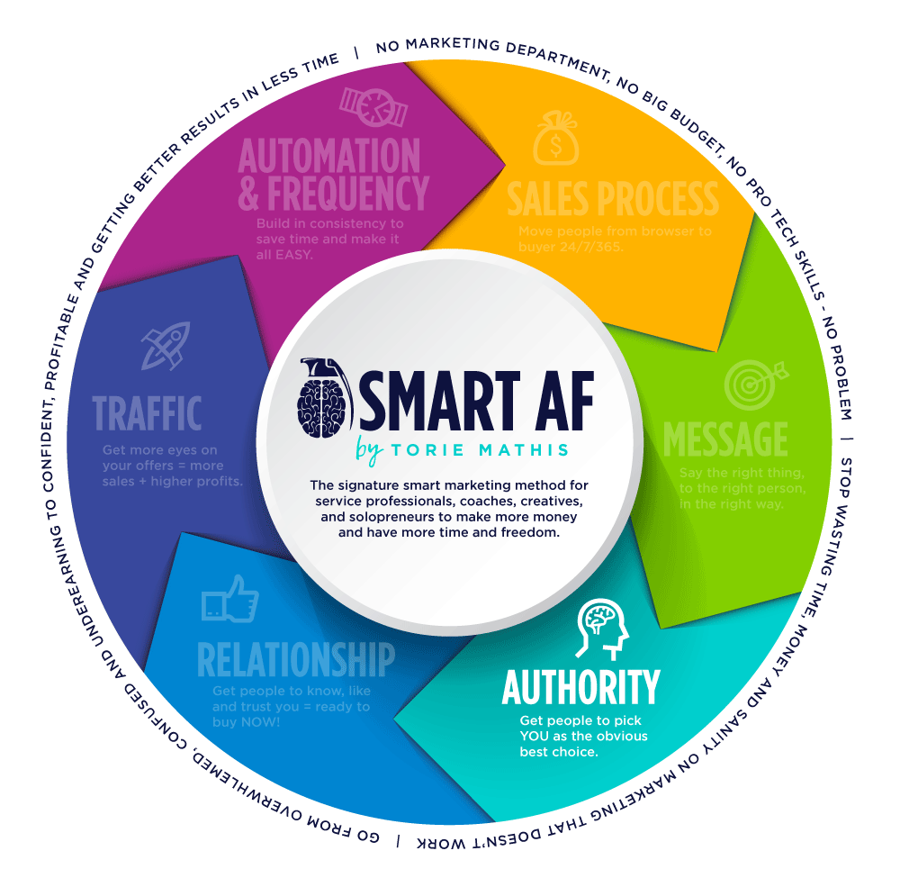 Smart Marketing - Authority