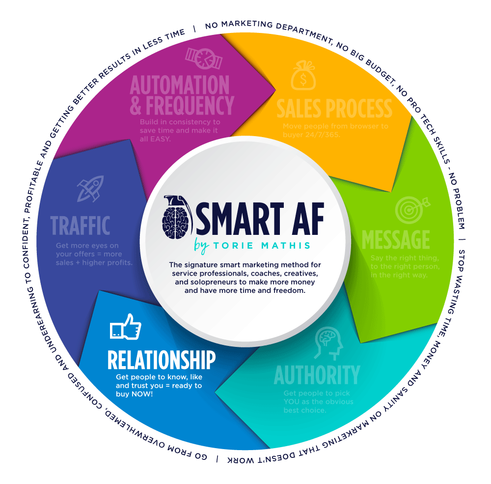 Smart Marketing - Relationship